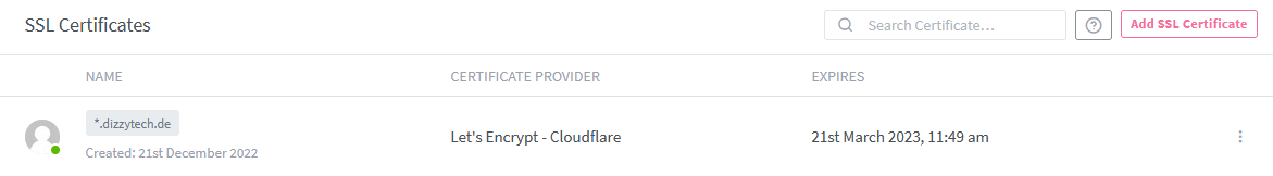 Newly generated Wildcard Certificate from Cloudflare.